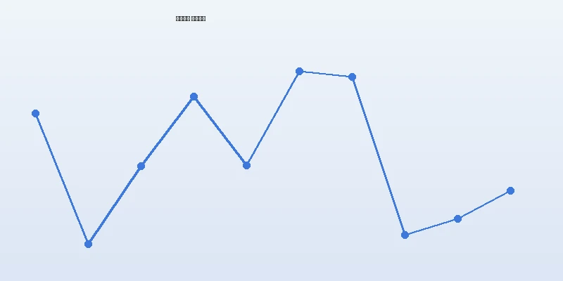 万兴喵影短视频编辑工具价格走势图