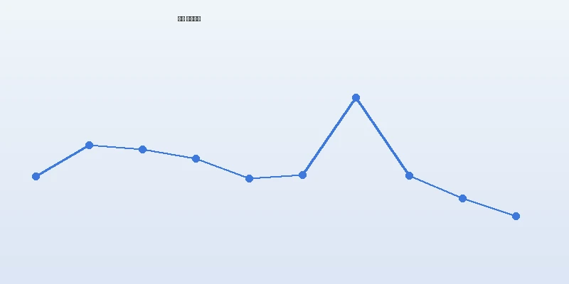 快影短视频编辑工具价格走势图